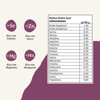 Amazonian Superfoods Shake - Acai and Camu-Camu